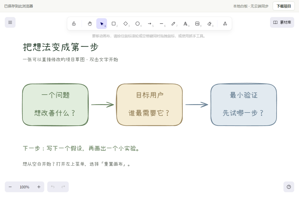 可直接编辑的问题、用户与验证项目草图